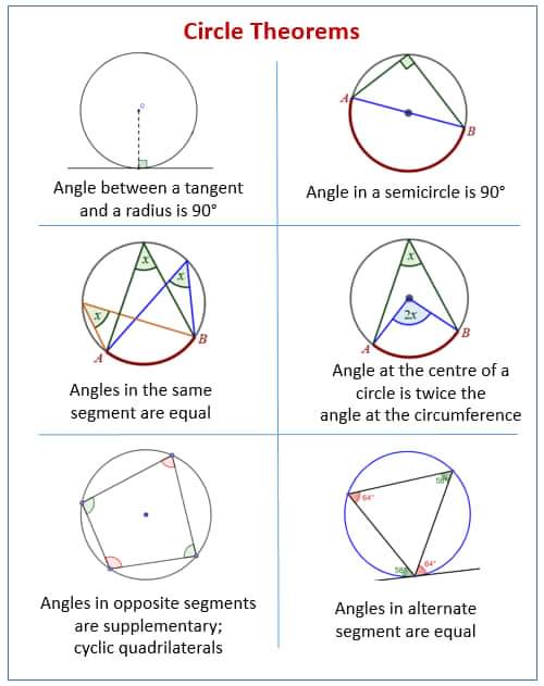 Properties of Circles & Geometry Theorems